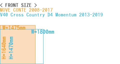 #MOVE CONTE 2008-2017 + V40 Cross Country D4 Momentum 2013-2019